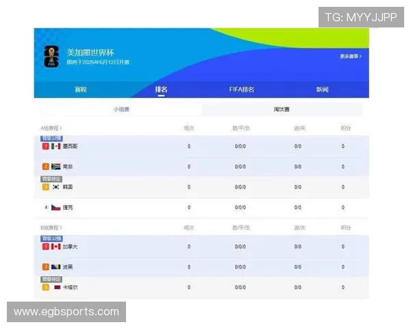 2026年世界杯捷克对南非比赛赛程公布,比赛时间和地点一览 2026年世界杯捷克对南非比赛赛程公布,比赛时间和地点一览